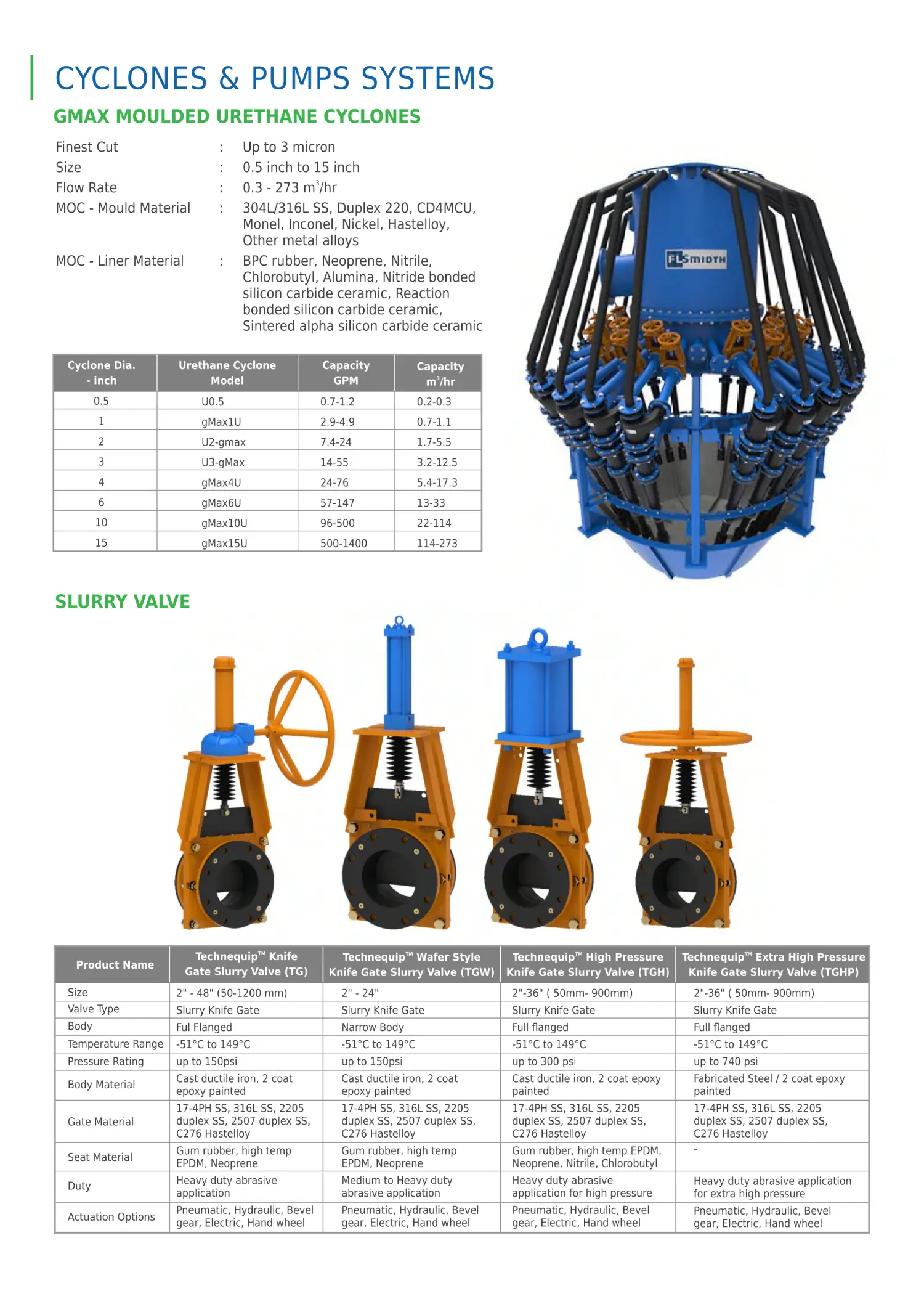 Cyclones and pumps systems