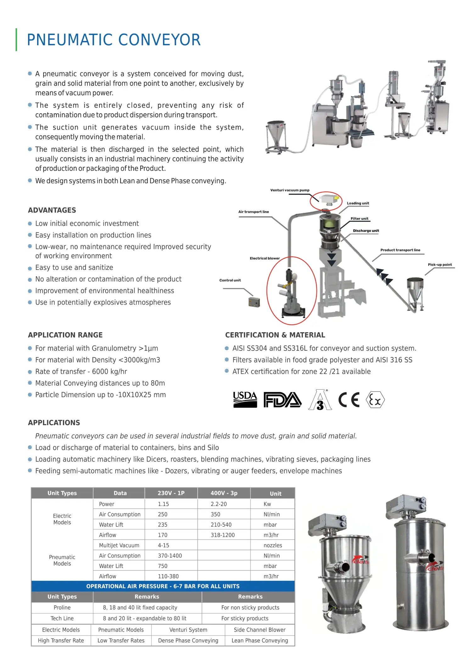 pneumatic conveyor