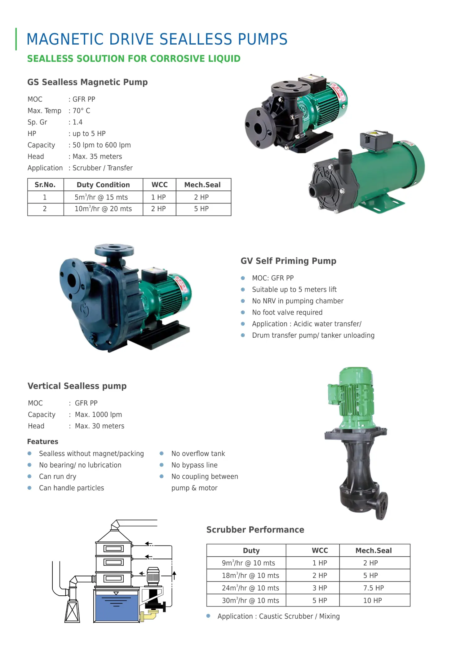 magnetic driver sealless pumps