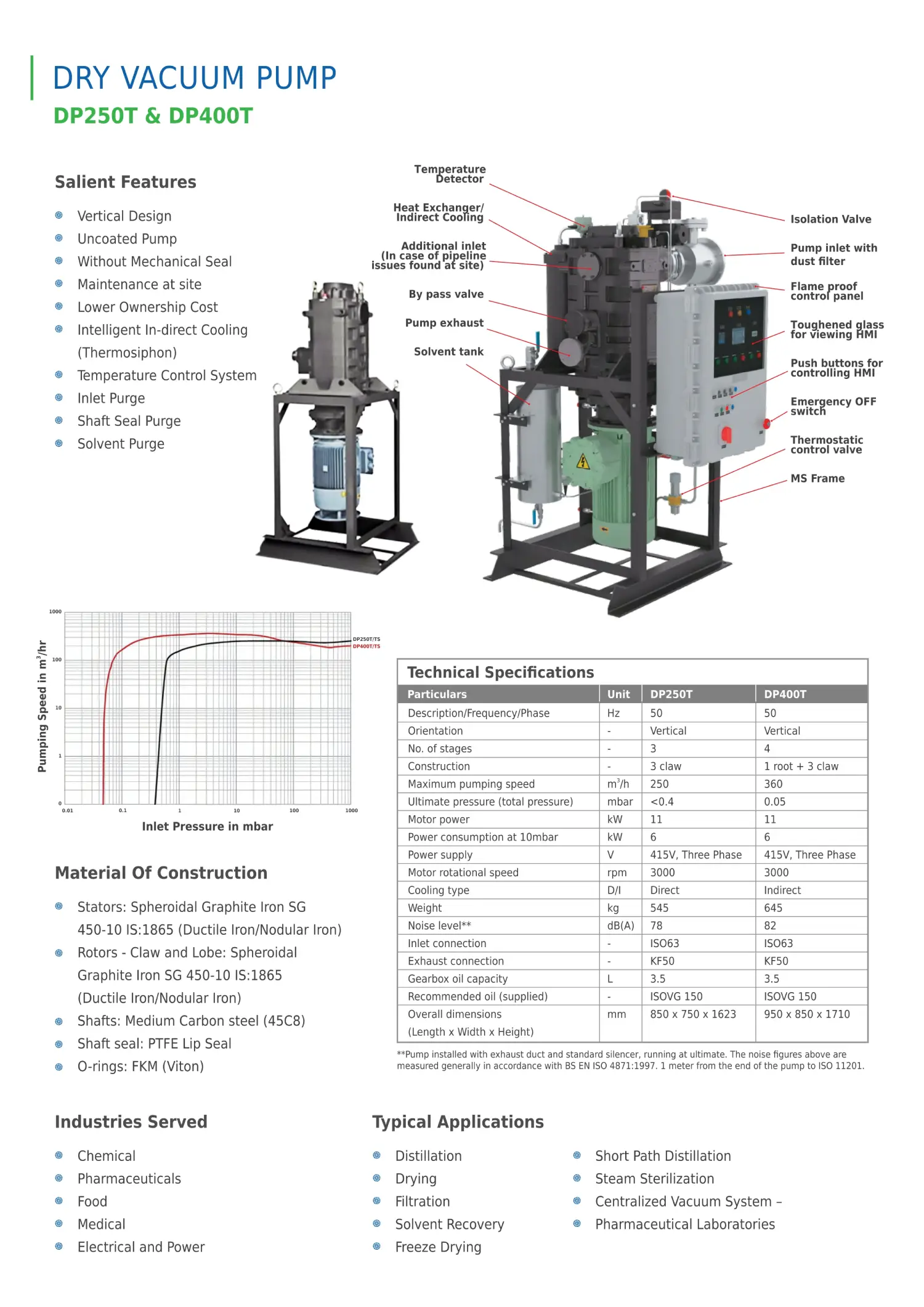 Dry Vacuum Pump