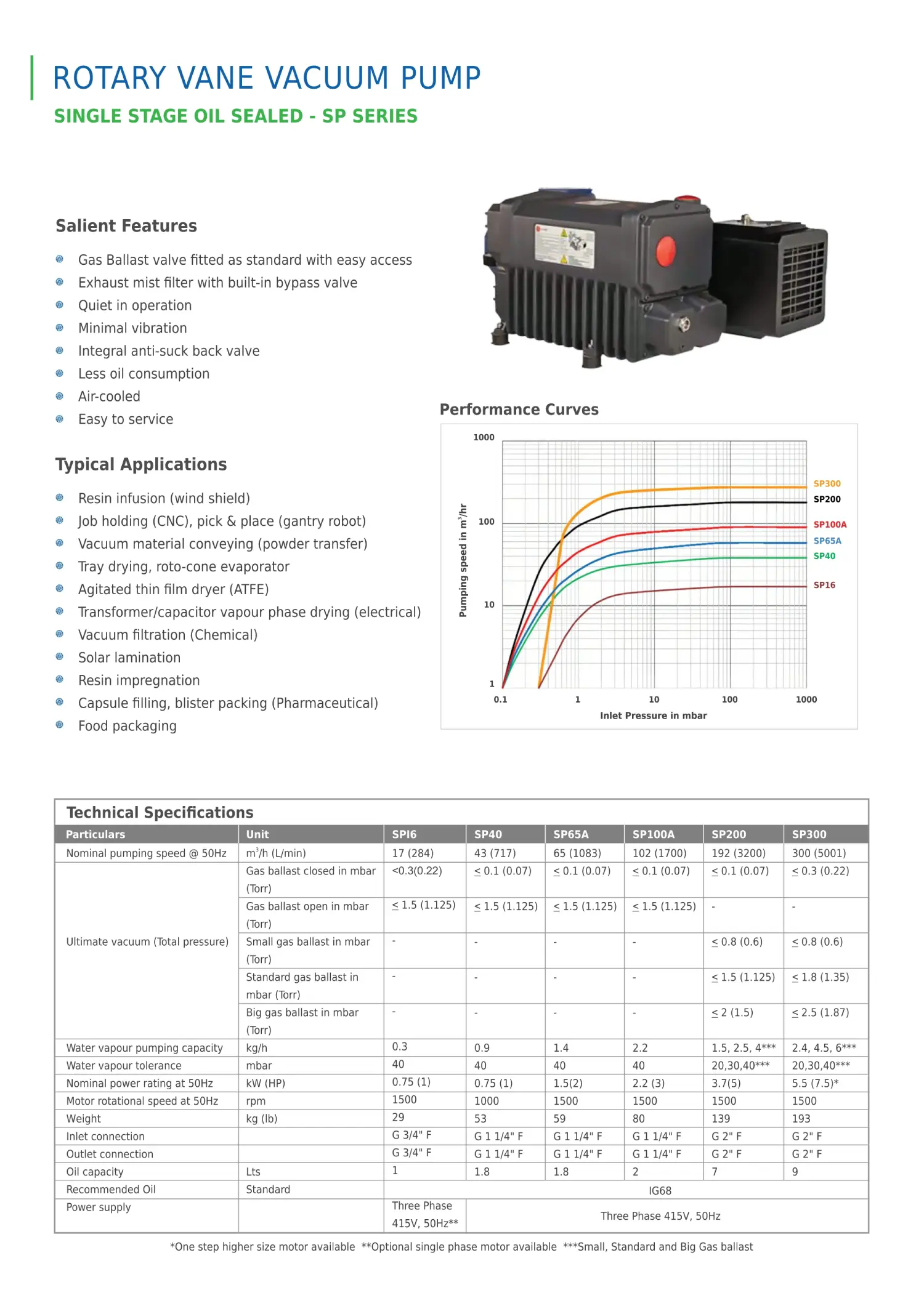 Rotary vane vacuum pump