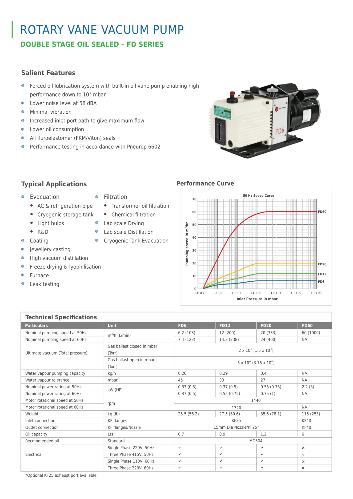 rotery vane vacuum pump