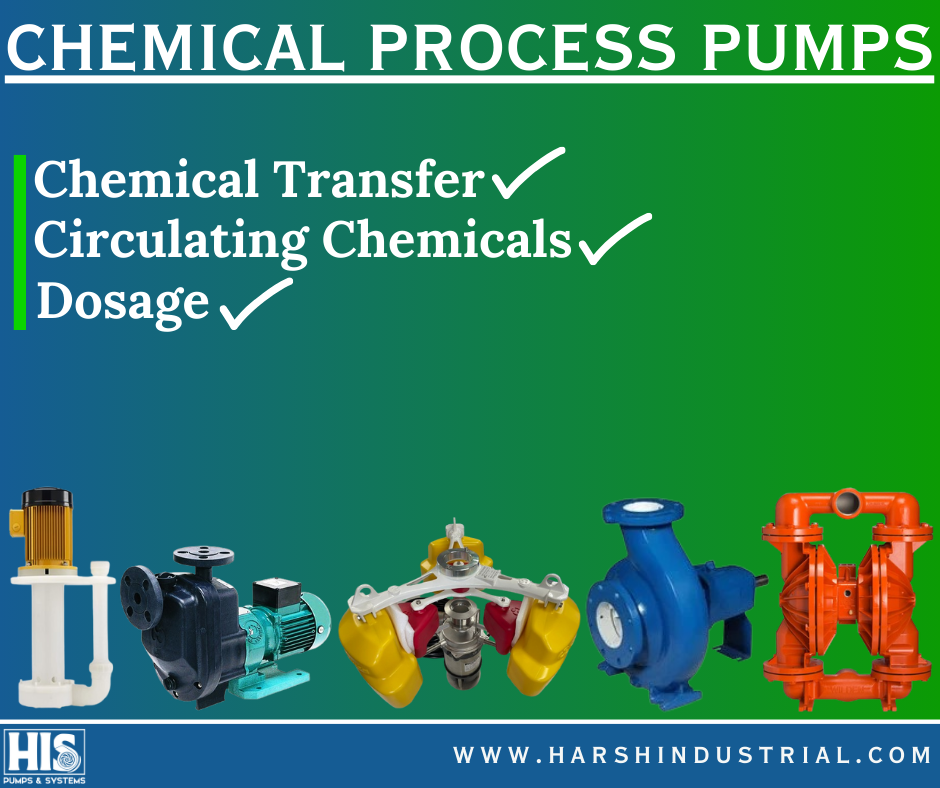 Innovations by Leading Chemical Process Pump Manufacturers in India